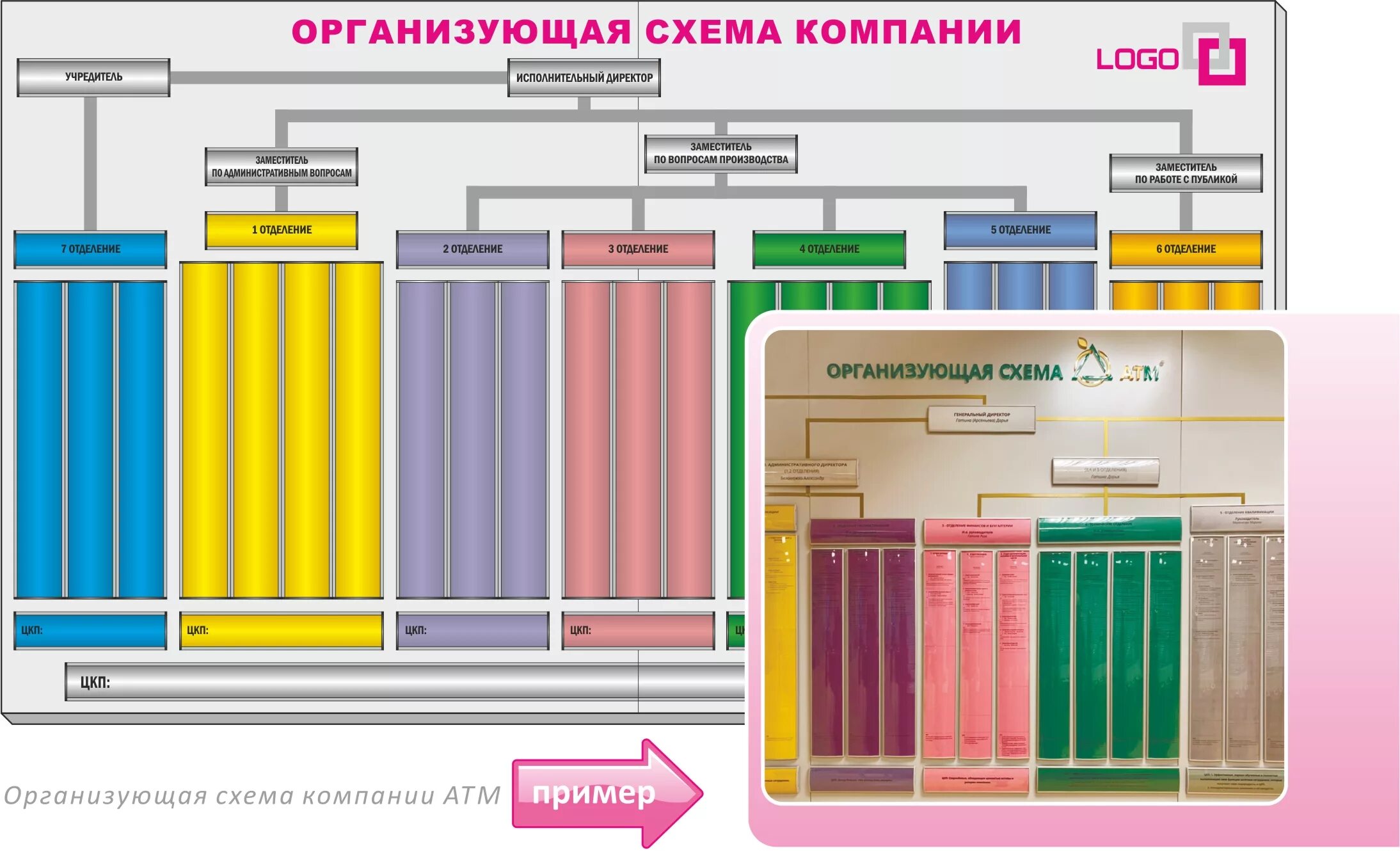 Торгово проводящие компании. Хаббард организующая схема. Хаббард организующая схема компании. Оргсхема Высоцкий консалтинг. Оргсхема Рона Хаббарда.