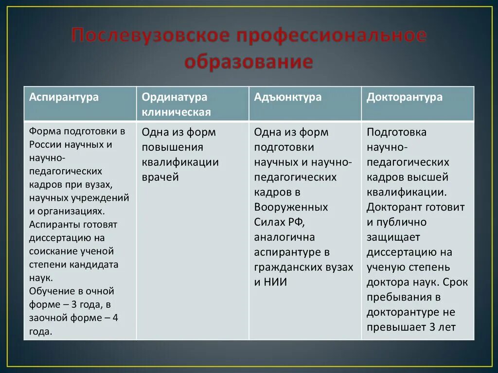 Виды проектов в образовании таблица