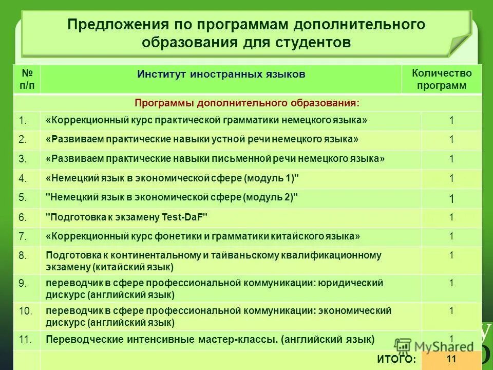 Объем программы по от. Объем программы дополнительного образования. Объем программы дополнительного образования. Объем программы дополнительного образования. План образовательной программы.