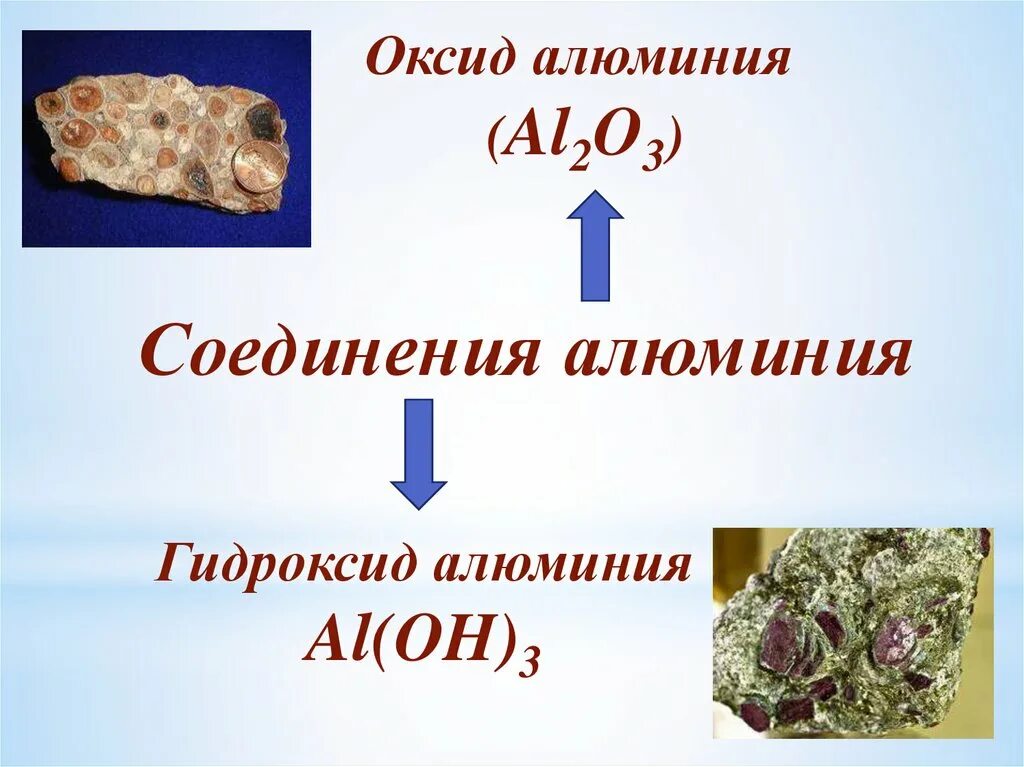 Al и его соединения. Алюминий соединения алюминия. Презентация соединения алюминия. Природные соединения алюминия. Оксид алюминия презентация.