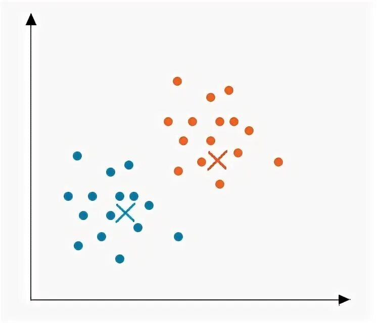 K means кластеризация колено. Метод k-средних + t-Sne.