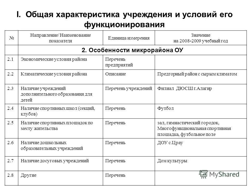 Характеристика учреждения дополнительного образования. Принципы характеризующие систему дополнительного образования детей. Характеристика учреждения дополнительного образования. Характеристика учебной программы. Характеристика дополнительного образования.