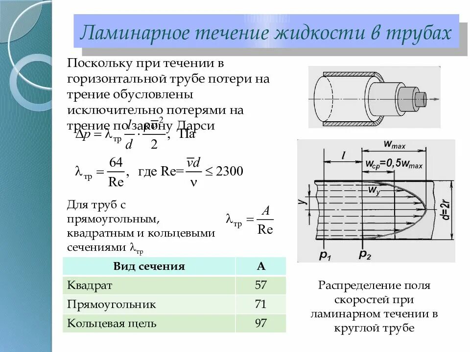 Ламинарное течение жидкости