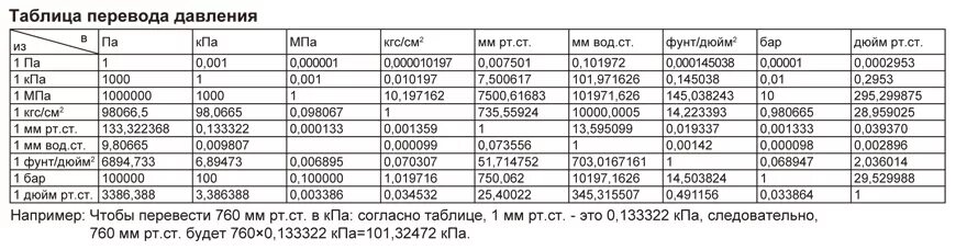 Сколько равен 1 кпа. Единицы измерения давления бар кгс/см2. Давление в МПА перевести в кгс/см2. Единицы измерения давления таблица перевода. Соотношение единиц измерения давления таблица.