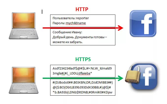 Интернет соединения https