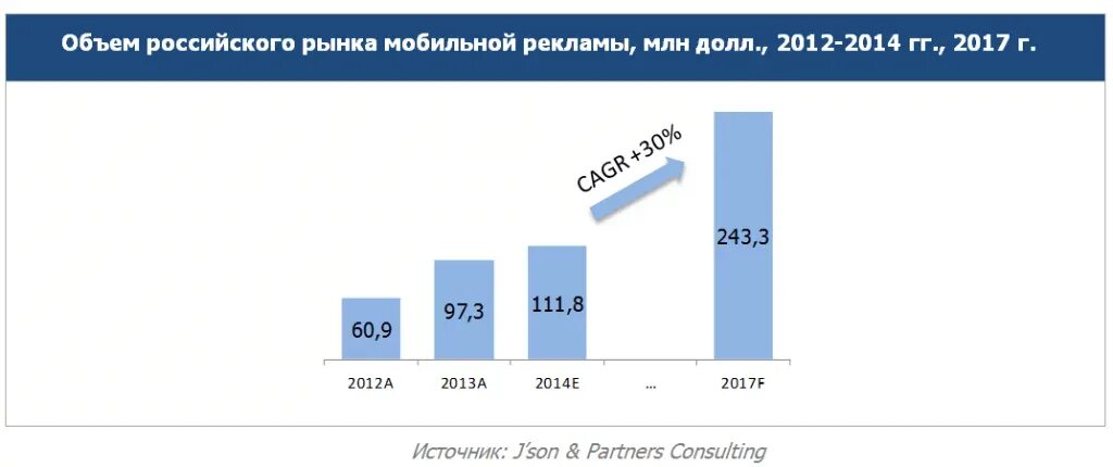 Рынок интернет рекламы. Рекламный рынок. Российский рынок рекламы. Статистика рекламного рынка. Реклама в интернете статистика.