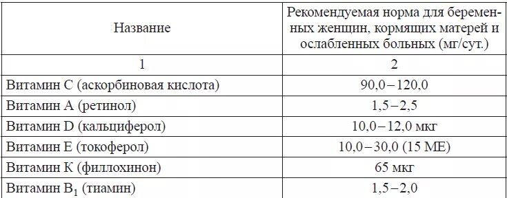 Сколько шагов норма. Норма шагов для беременных. Норма шагов в день для беременных. Норма шагов в день беременной. Сколько норма шагов в день для беременных женщин.