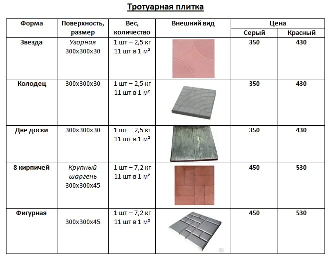 Количество плитки в 1 квадратном. Вес брусчатки 200х100х80 1 шт. Плитка тротуарная 700х700х50. Плитка тротуарная толщина 70 мм вес 1м2. Плитка тротуарная 200х200 dwg чертеж.