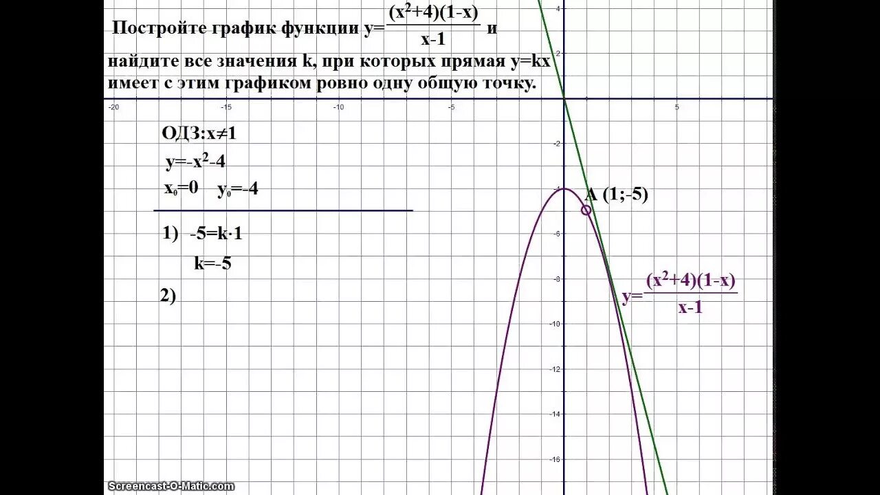 Прямая y 4x 1. Построить график функции при х 2. Y 2x 1 график функции. Прямая y KX имеет с графиком Ровно одну общую точку. Постройте график функции графиком Ровно одну общую точку..