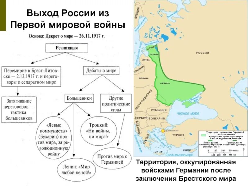 Выход России из первой мировой войны Брестский мир с Германией. Выход России из первой мировой войны Брестский мир таблица. Выход России из 1 мировой войны Брестский мир.