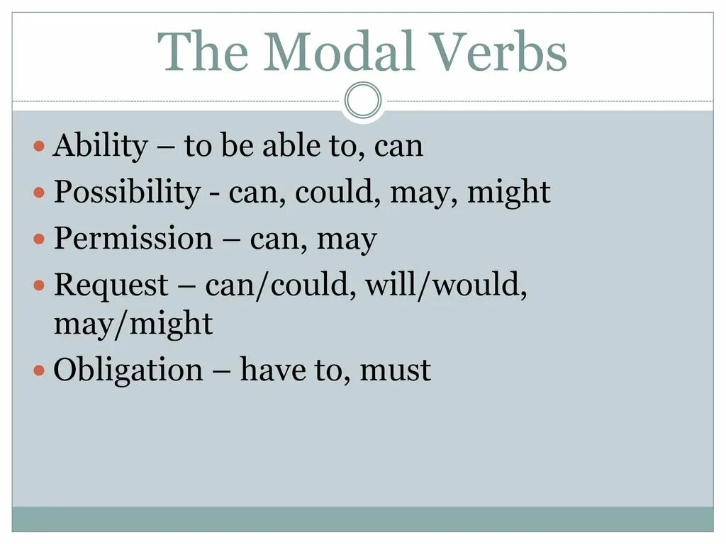 Able allowed. Should would could в английском языке. Презентация could be able to. Модальные глаголы can could. May be able to правило.