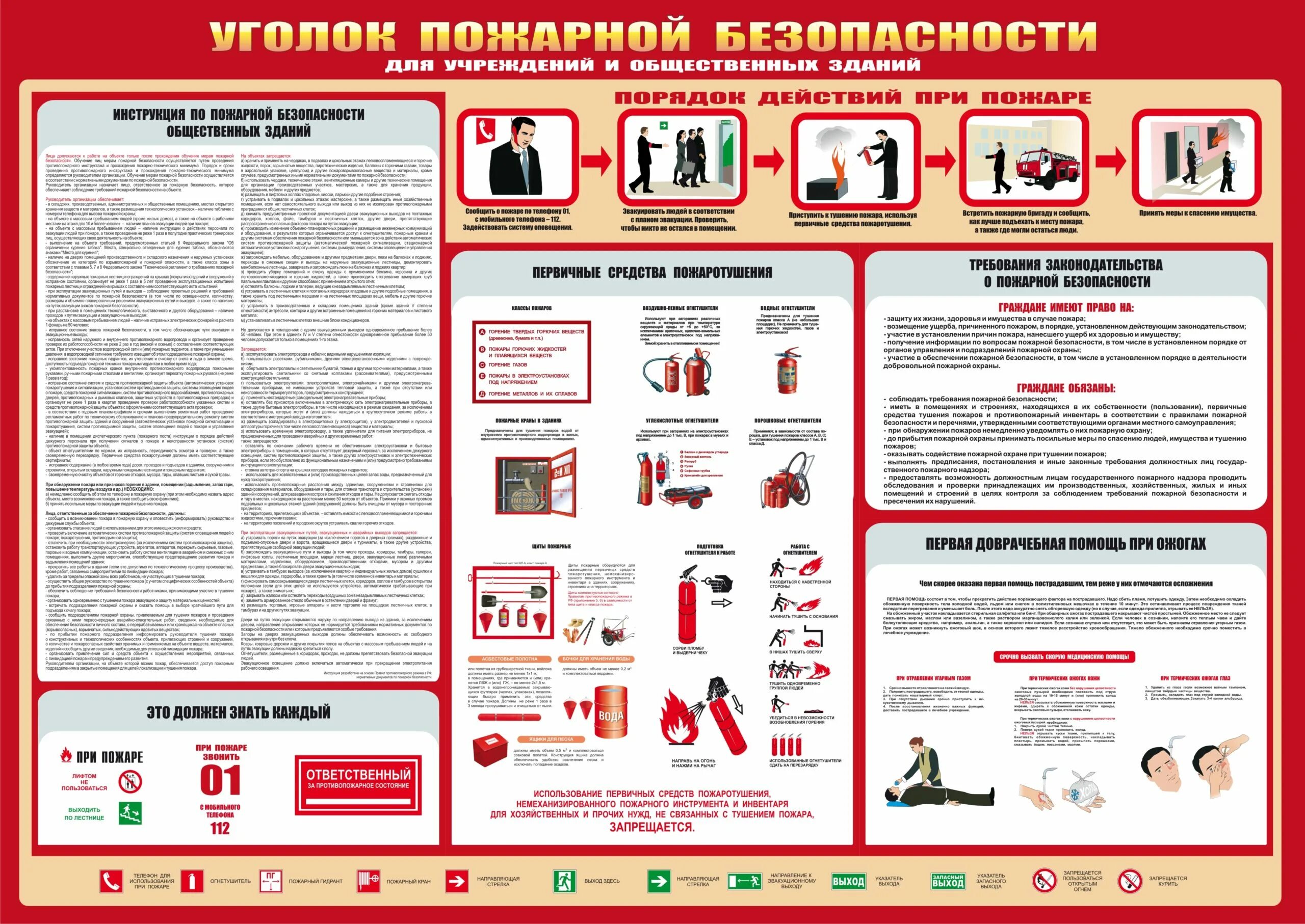 Пожарная безопасность на территории предприятия. Инструкция по пожарной безопасности. Инструкция пожарной безопасности. Инструкция противопожарной безопасности. Инструктаж пожар безопасности.