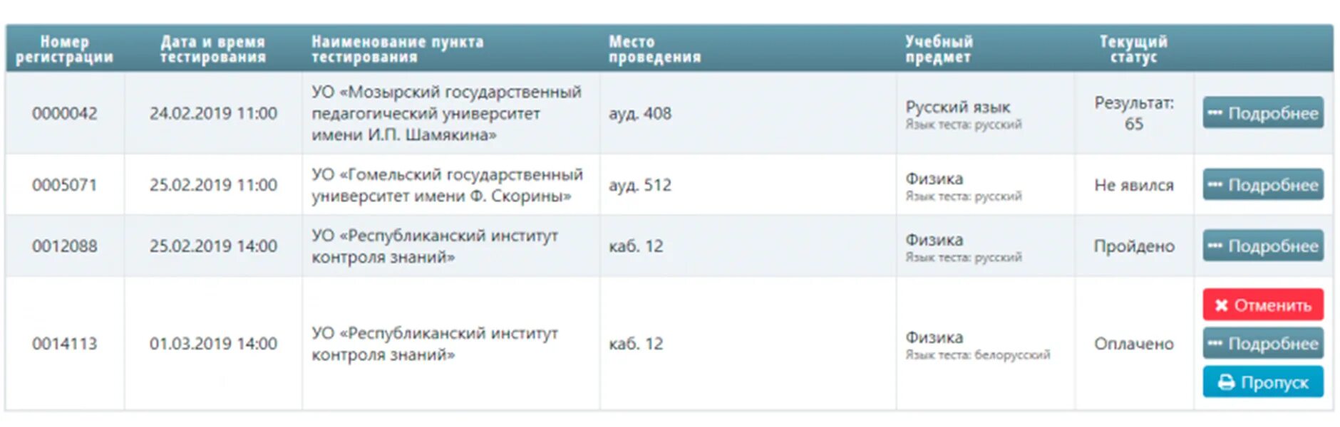 Рт результаты 1