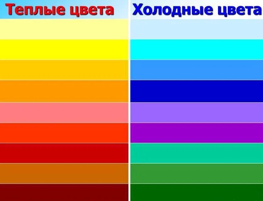 Какого цвета не стало. Теплые цвета. Теплые и холодные цвета. Теплые и холодные оттенки. Таблица теплых и холодных цветов.