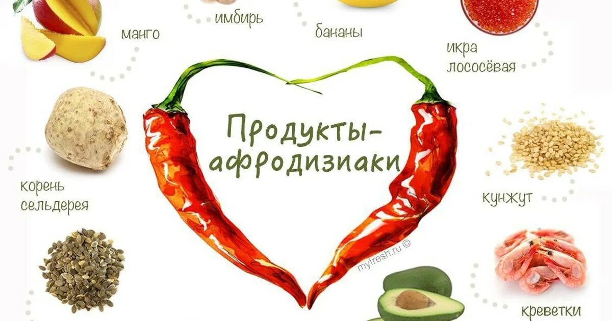 Потенция афродизиаки. Продукты афродизиаки. продукты содержащие афродизиаки. афродизиак продукты питания для мужчин. продукты афродизиаки для женщин.