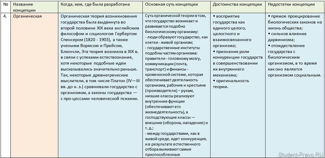 Возникновение теологической теории