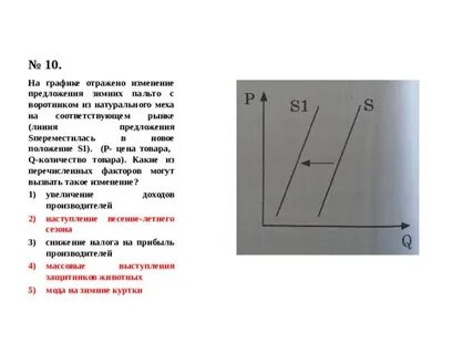 На графике изменение предложения роликовых коньков
