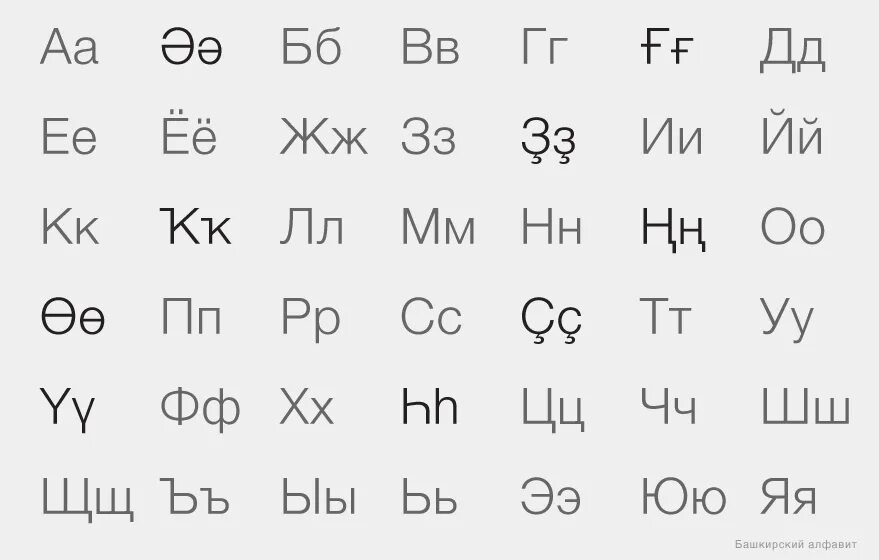 Башкирский язык пример. Башкирский алфавит. современный башкирский алфавит. азбука башкирского языка. башкирский алфавит с транскрипцией.