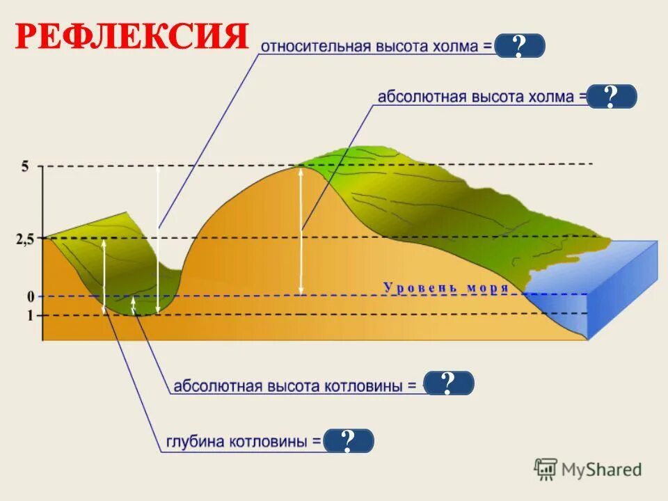 Как определяют уровень моря