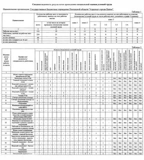 Аналогичные места соут