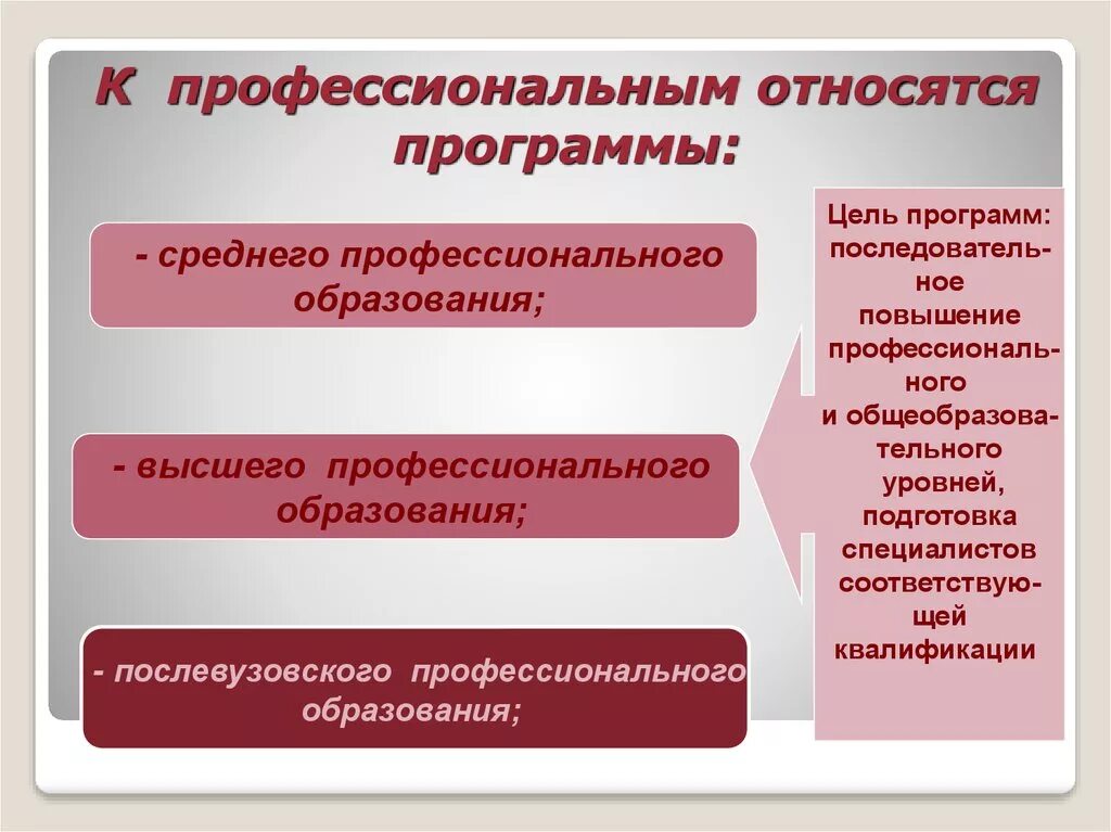 1 к профессиональным услугам относятся. К профессиональным относятся программы. Программы профессионального уровня. Программы профессионального уровня примеры. Относится к профессионализации.