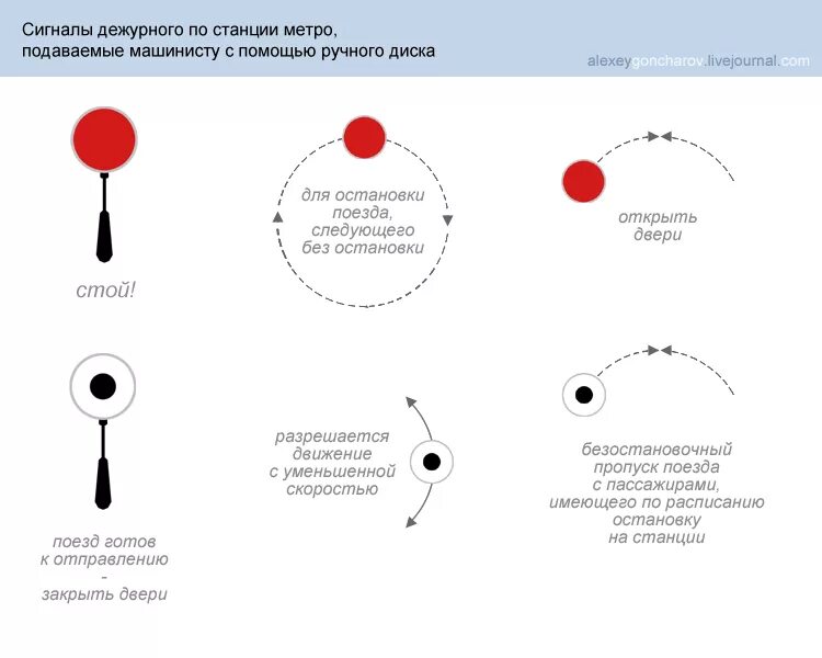 Метрополитены тесты. Сигнальный диск дежурного по станции. Сигнальный жезл у дежурного по станции. Ручной диск дежурного по станции. Ручные сигналы метрополитена.