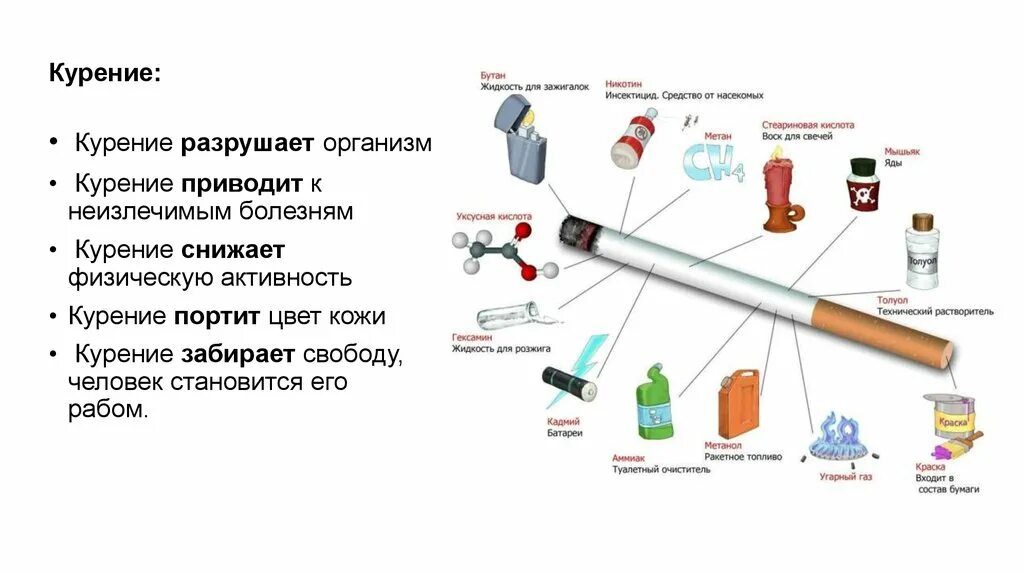 Сигарета портит пост