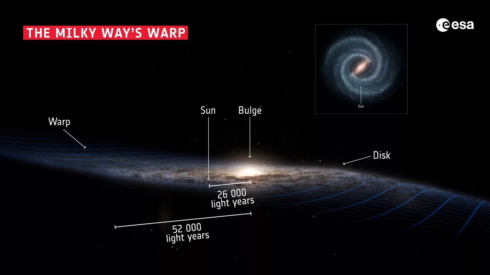 Строение Галактики Млечный путь. Диаметр Галактики Млечный путь. Структура Галактики Млечный путь диск. Схема Галактики Млечный путь. Местоположения звезд