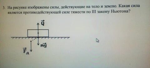 Какая сила изображена на рисунке рисунок