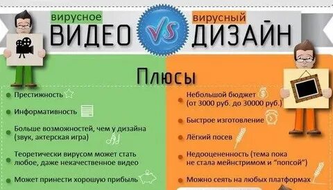 Что такое вирусное видео
