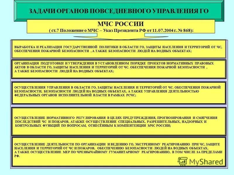 782 о создании назначении в организациях