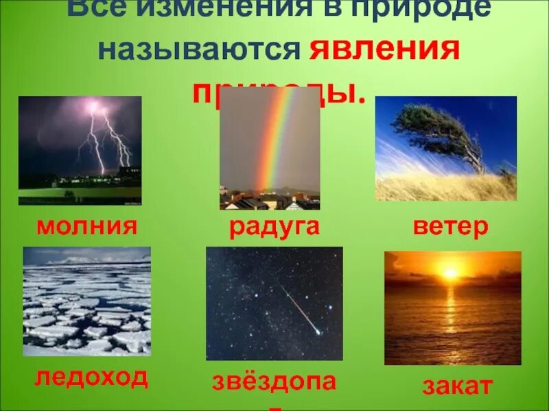 Явления природы названия. Явления природы 1 класс окружающий мир. Природные явления неживой природы. Все природные явления список.