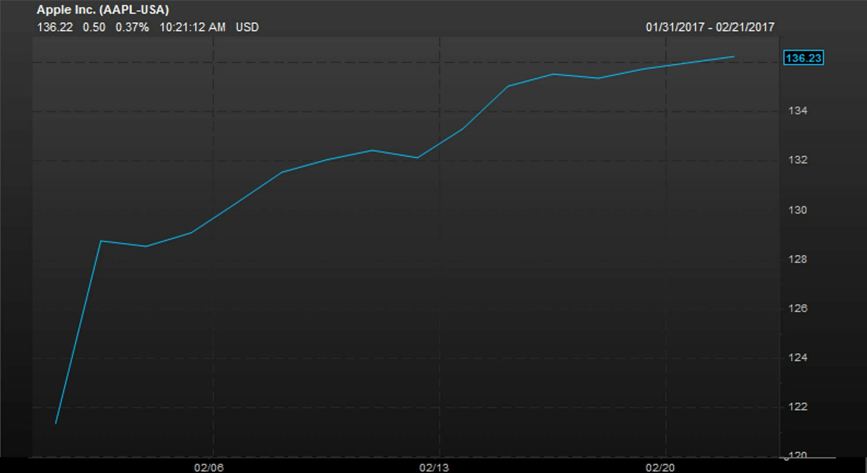 Высокий пульс на апл вотч. Апл пульс. Апл пульс. Апл пульс. Пульс на эппл вотч.