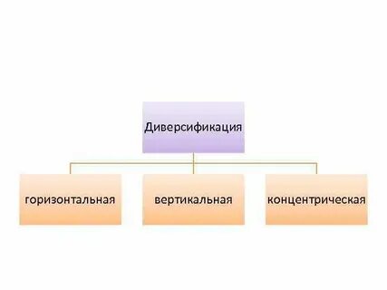 Горизонтальные процессы