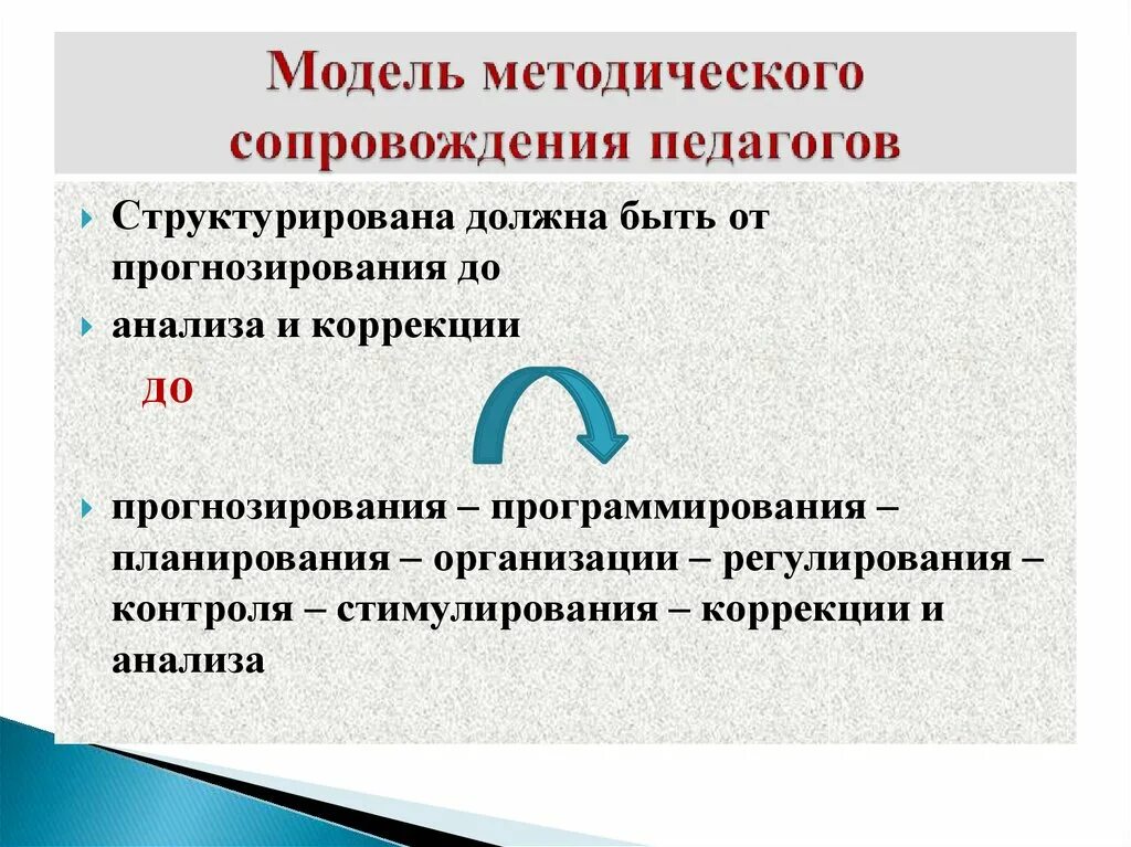 Организация методического сопровождения педагогических работников. Методическое сопровождение педагогов. Модель научно-методического сопровождения педагогов. Модель методического сопровождения педагогов ДОУ. Методическое сопровождение для воспитателя.