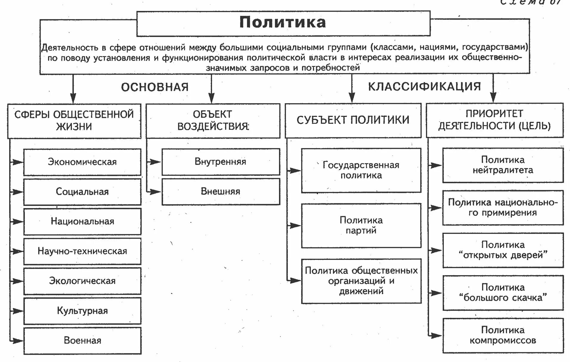 Сфера деятельности классификатор