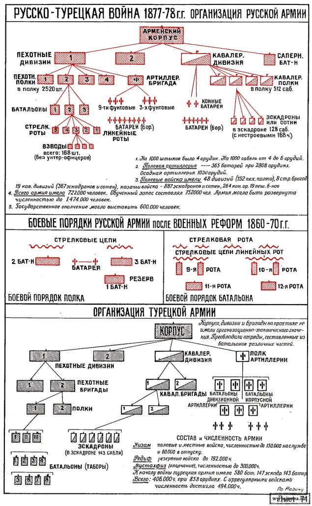 Дивизия численность человек в россии. Полк бригада дивизия. Численность батальона бригады полка дивизии. Боевые порядки русской армии.