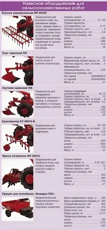 Мотоблок мтз характеристики. Габариты мотоблока МТЗ 09. Габариты мотоблока МТЗ 09н. Ширина колеи мотоблока МТЗ 09н. Мотоблок МТЗ Беларус габариты.