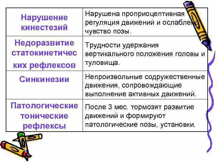 Нарушение ощущения движений. Нарушения проприоцепции. нарушение проприоцептивной чувствительности. проприоцептивная регуляция движения. проприоцептивное восприятие.