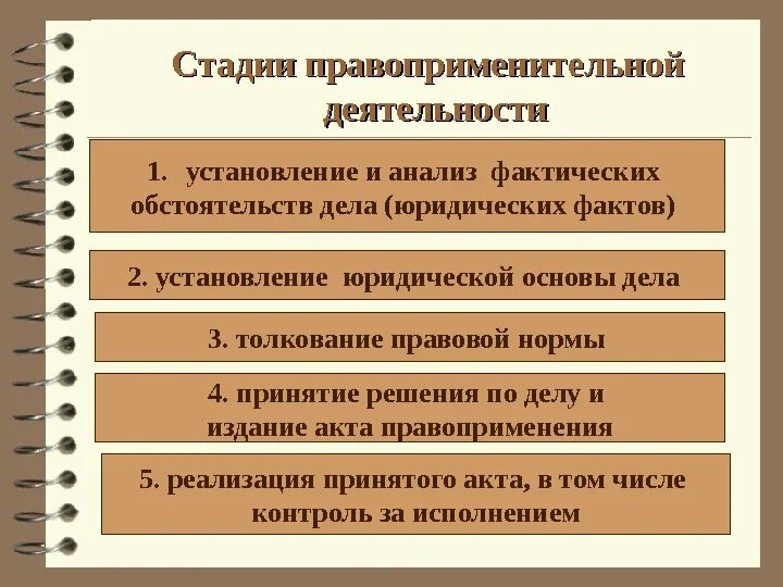 Фактические и юридические обстоятельства. Этапы правоприменительной деятельности. Стадии правоприменения. Стадии правоприменительной деятельности ТГП.