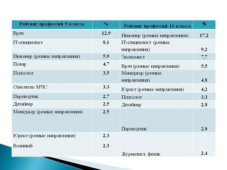 Профессии список. Перечень профессий и специальностей. Профессии перечисление. Профессии 11 класса. На кого можно отучиться после 9