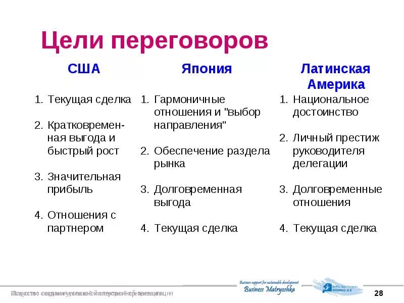 Цели деловых переговоров. Цель ведения переговоров. Цель проведения переговоров. Цели проведения деловых переговоров. Какие виды переговоров