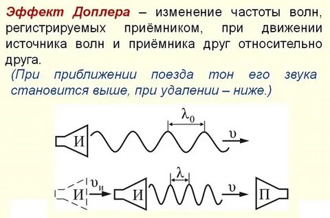 Эффект доплера длина волны