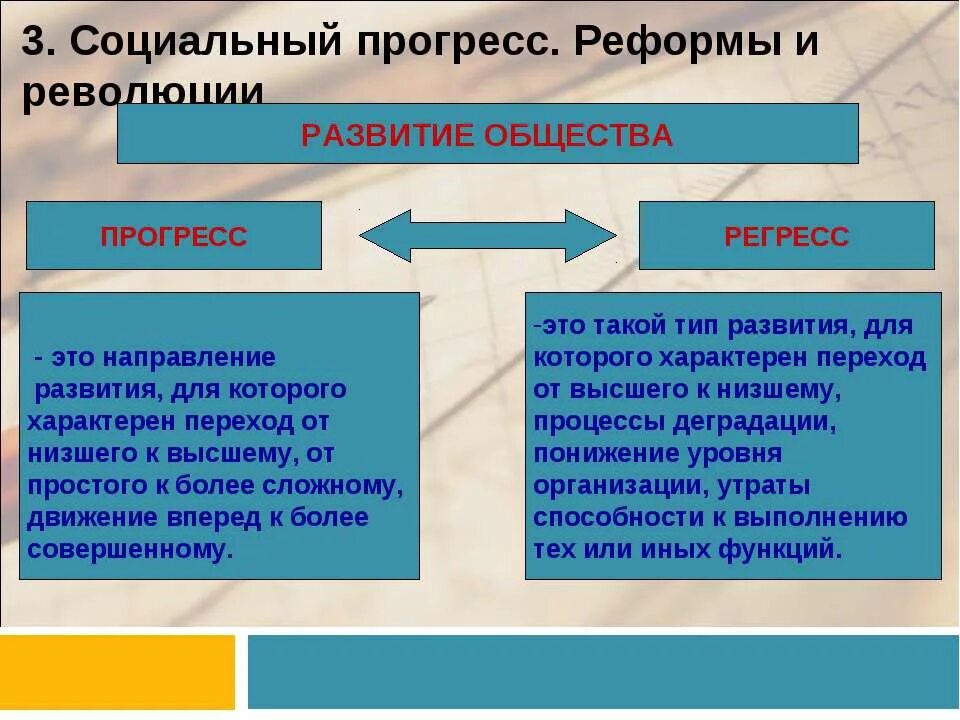 Проблемы эволюции общества. Социальный Прогресс и регресс. Развитие общества. Общественное развитие Прогресс и регресс. Социальные изменения Прогресс и регресс.