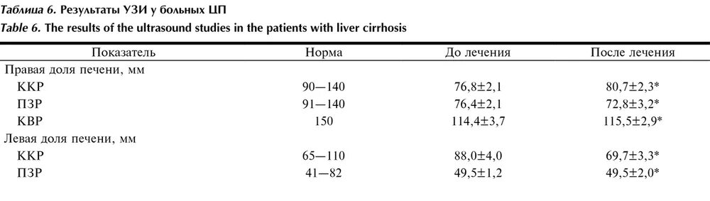 Размеры печени у женщины 60 лет. УЗИ печени нормальные показатели у детей таблица. Нормы ультразвукового исследования печени у мужчин. Размеры селезенки у детей в норме таблица по УЗИ норма. УЗИ Размеры печени у детей в норме таблица.