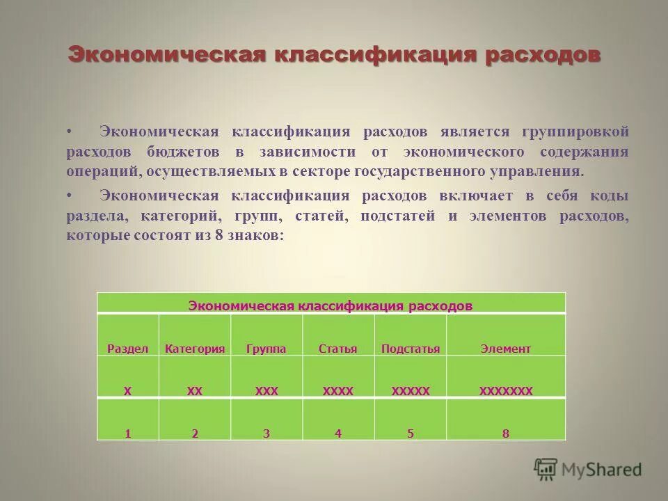 Потребления с назначения врача