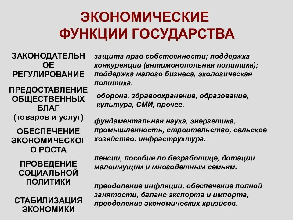 Примеры экономической деятельности государства. Функции государства в рыночной экономике с пояснениями. Функции государства в экономике: с пояснением и примерами. Перечислите экономические функции государства. Основные экономические функции государства объяснение.