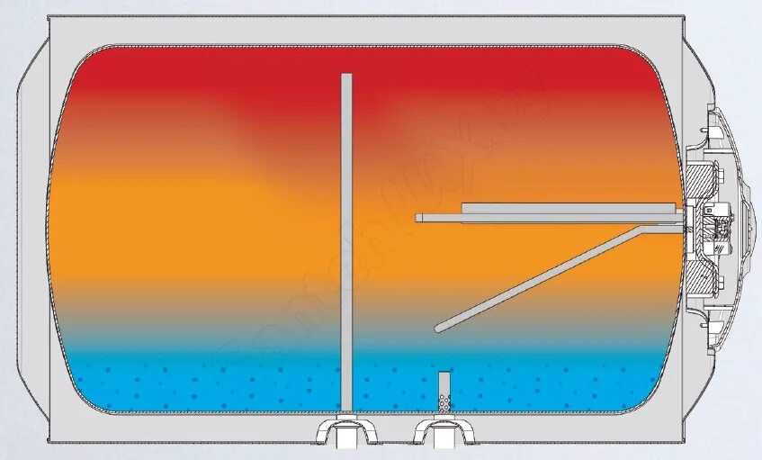 Горизонтальный бойлер h 300 l. Бойлер накопительный 80 литров в разрезе. Накопительный электрический водонагреватель Ferroli Glass Thermal 3 hbo30. Ferroli Glass Thermal 50.