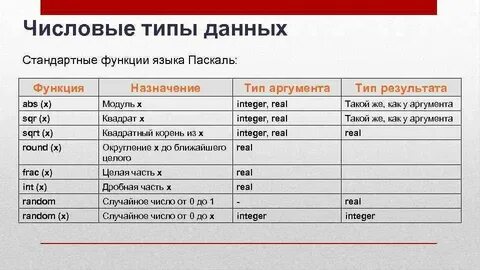 Типы числовых имен