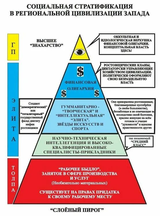 Социальная структура типы примеры Социальная структура общества многообразие социальных общностей